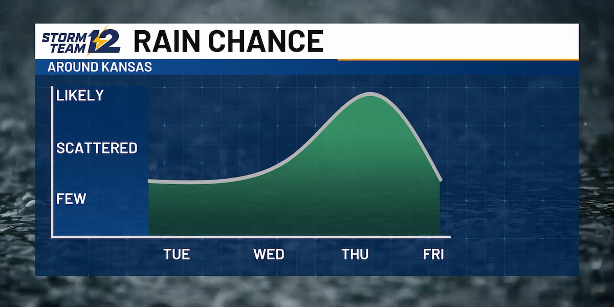 Heat will scale back soon with some storms
