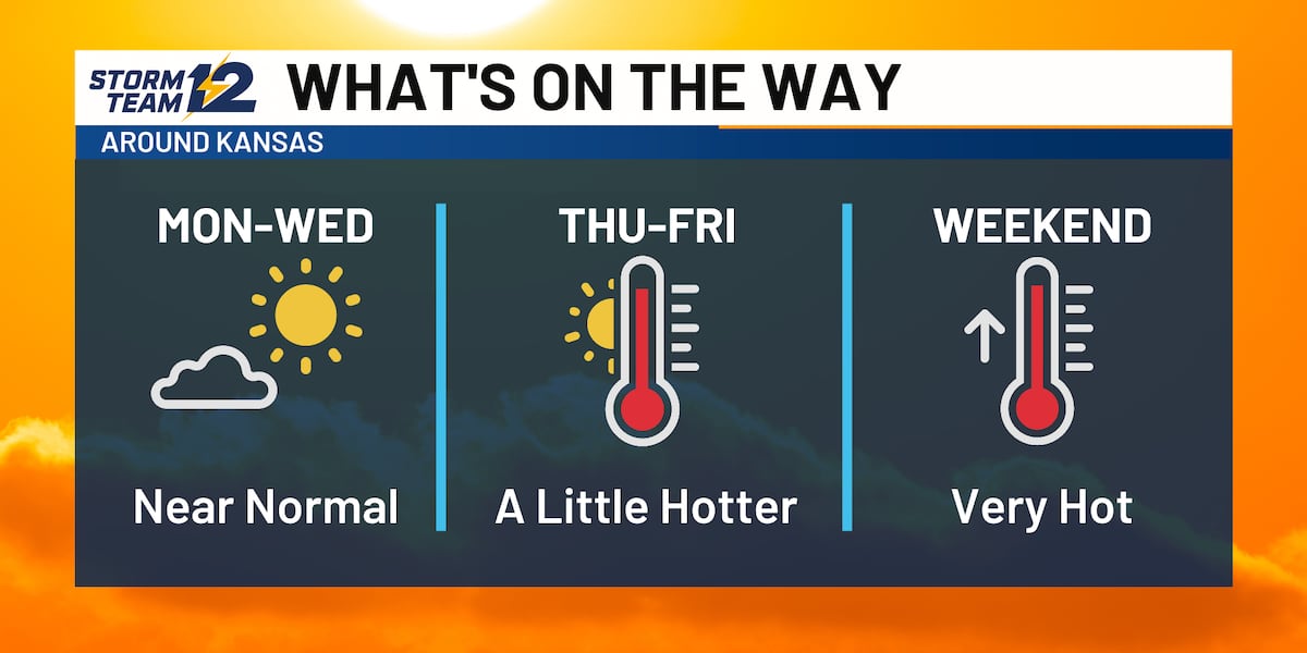 Near normal temps today