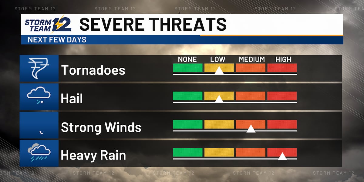 Weather Alert - more storms & flooding