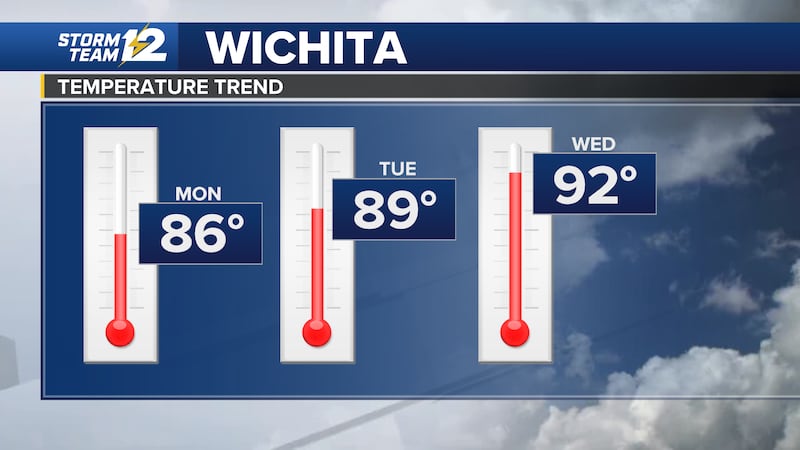 Wichita Local Weather Forecast