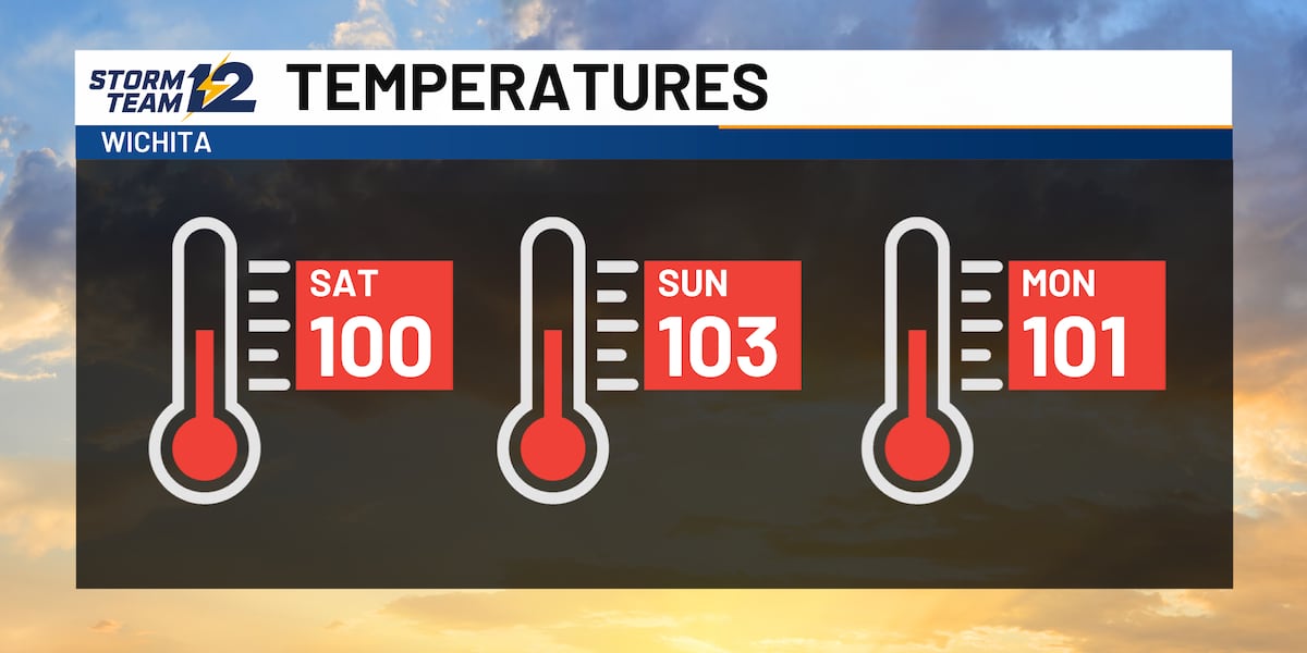 Triple digit temps return this weekend