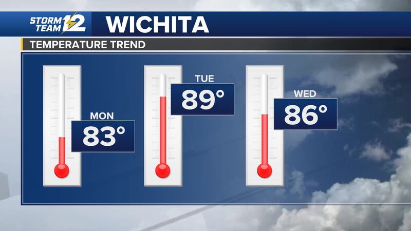 3 day temperature forecast for Wichita.