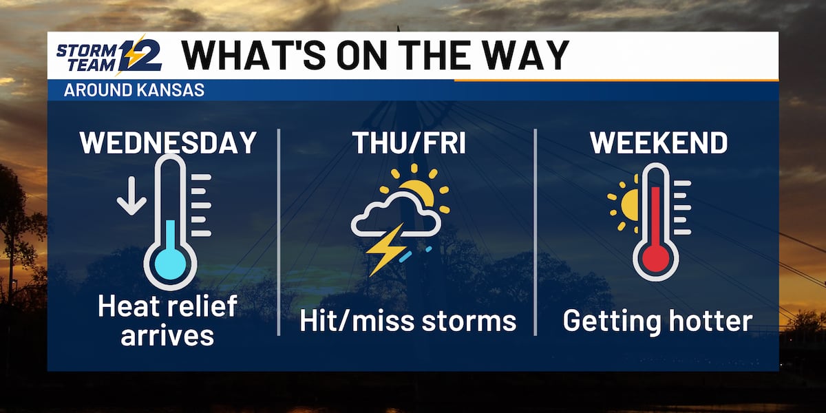 Heat break coming with a few storms