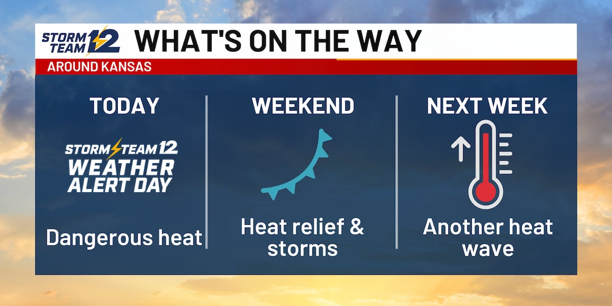 Another day with dangerous heat