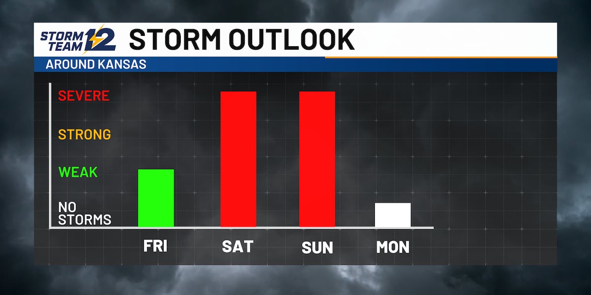 Weather Alert - weekend storms on track