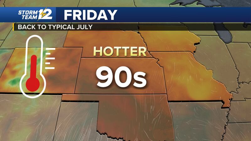 July weather finds its way to Kansas