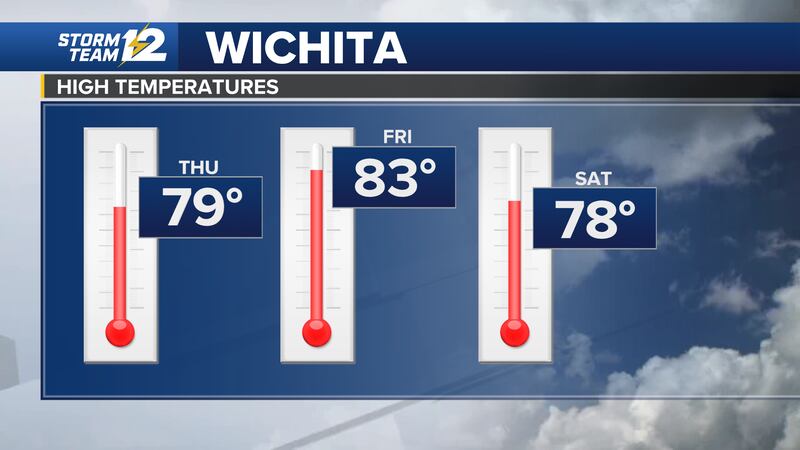 3 day temperature forecast for Wichita.