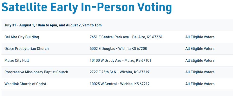 Satellite voting locations in Sedgwick County.