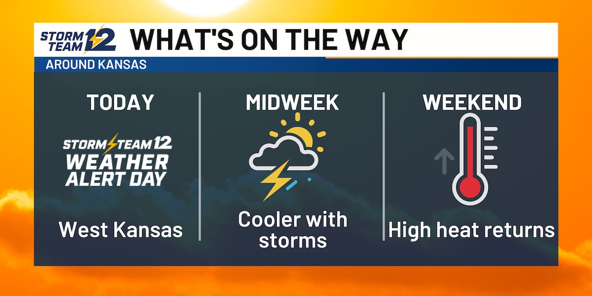 Dangerous heat across western Kansas today