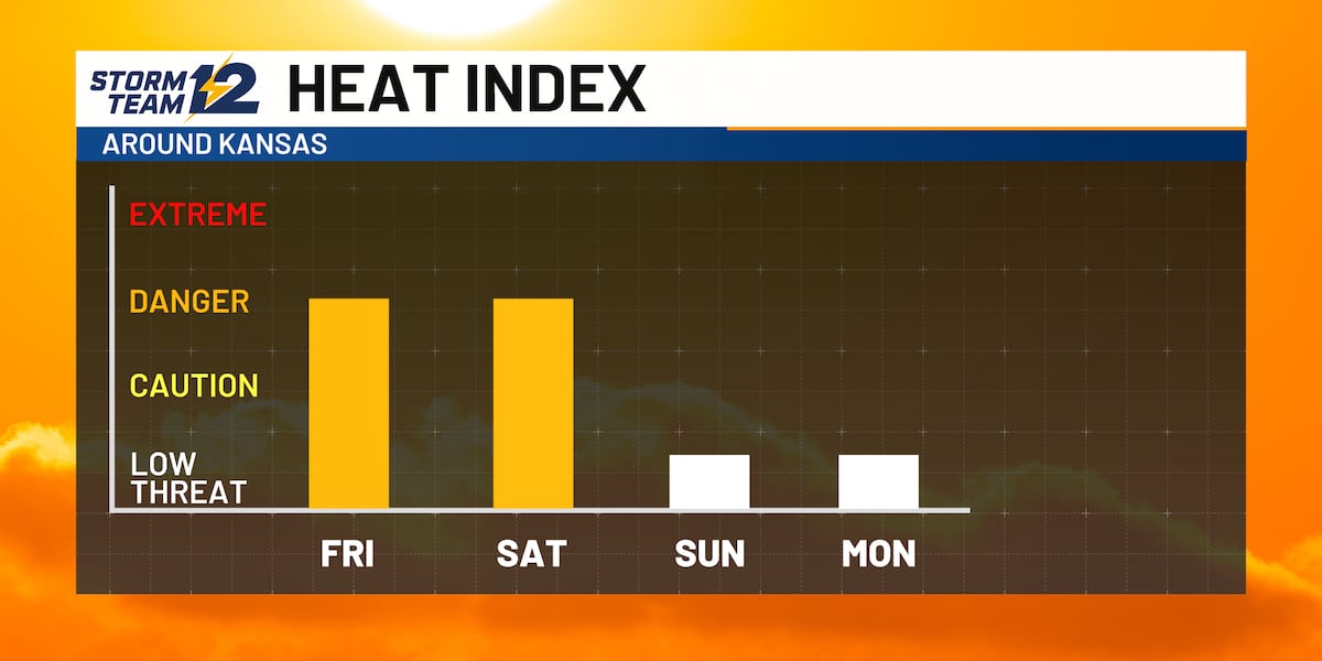 Weather Alert - heat & holiday weekend storms