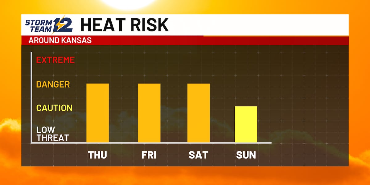 Scattered storms return; heat relief coming