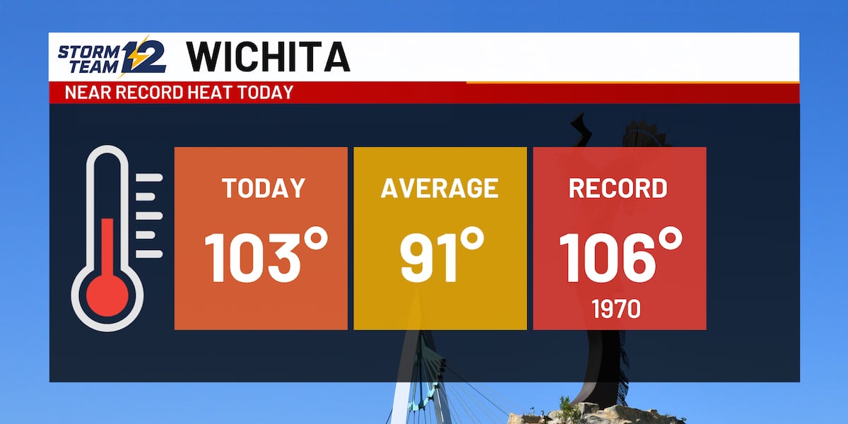 Weather Alert - Triple digit temps return today