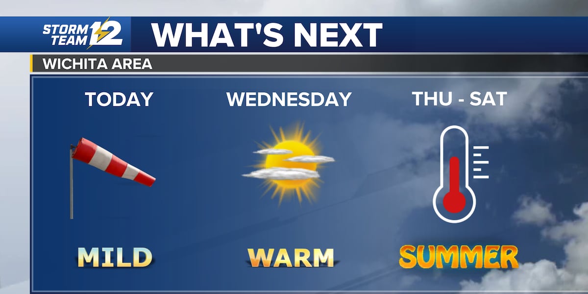 Kansas Temps Climb Higher Today