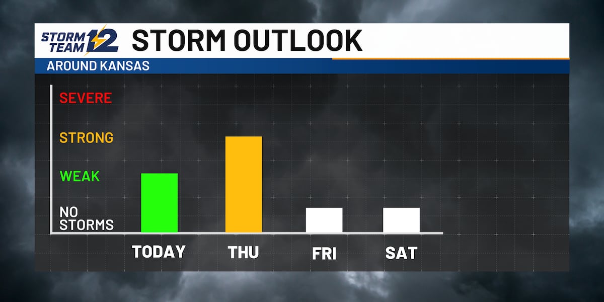 New afternoon storm chances today