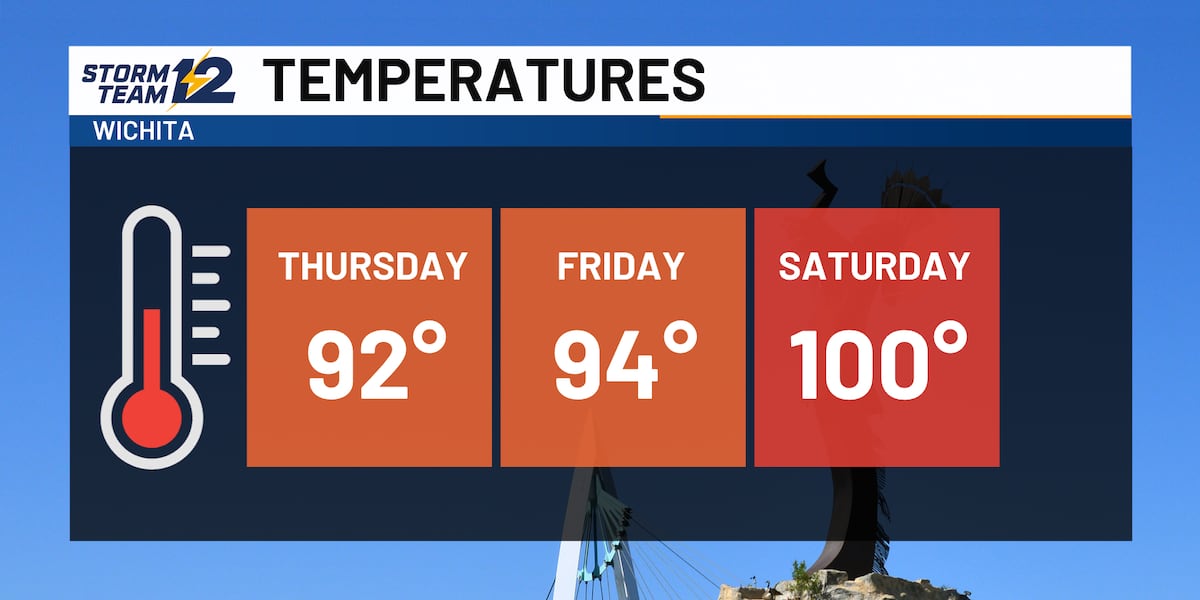 Weather Alert - heat builds this weekend