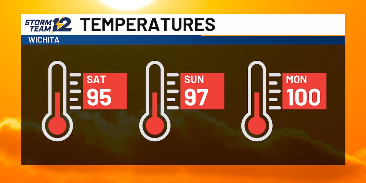 Weather Alert - Dangerous heat this weekend