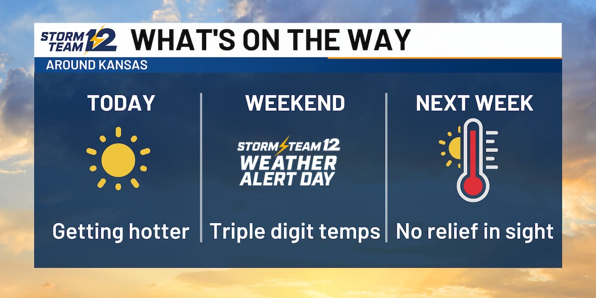 Triple digit temps return tomorrow
