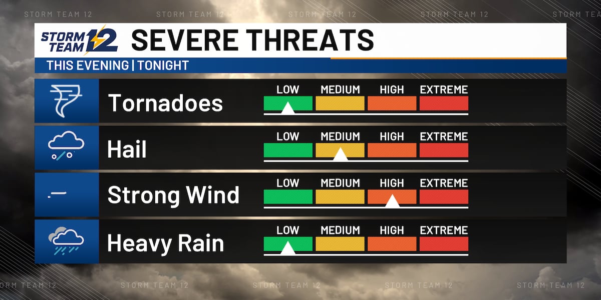 Weather Alert - evening storms with high winds