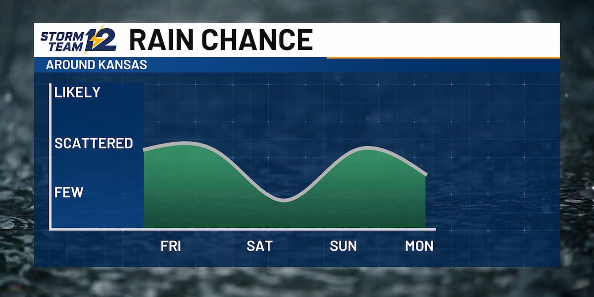 Hotter Friday; storms to start the weekend