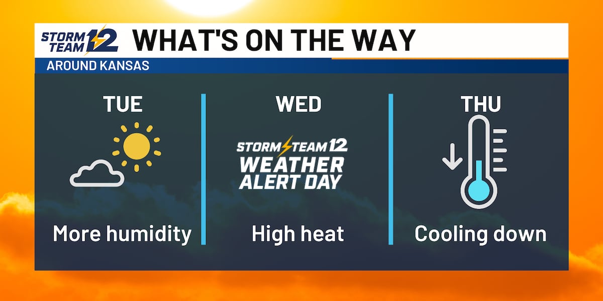 Isolated shower; Weather Alert for heat