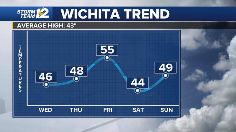 A nice and quiet weather pattern is taking shape