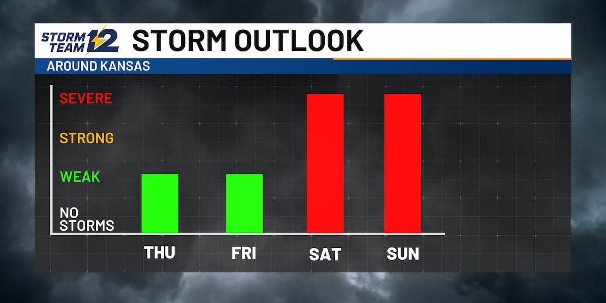 Cooler air returns; weekend Weather Alert
