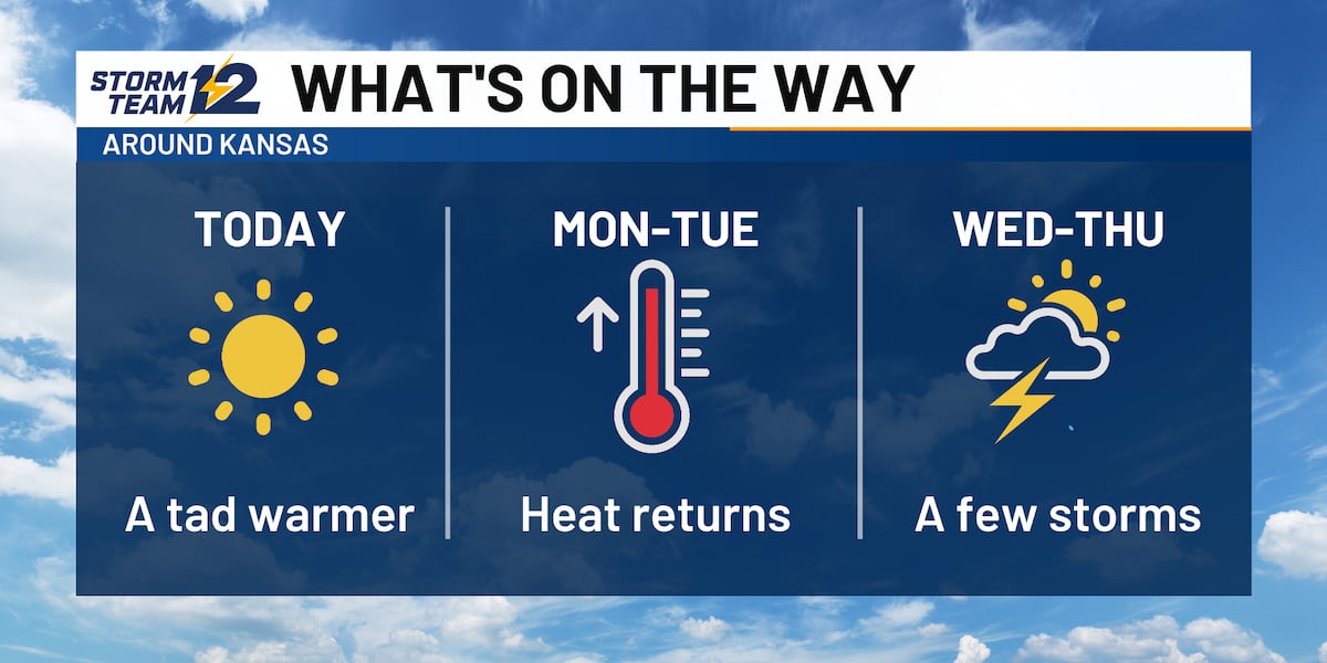 Sunny and warmer Sunday