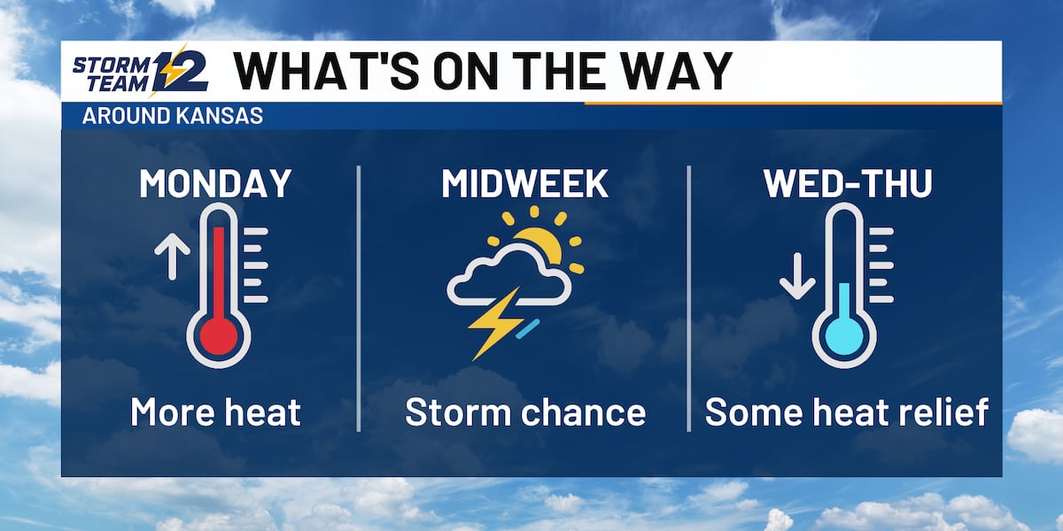 Front on the way; storms for some
