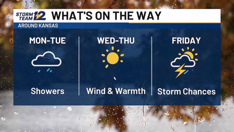 Showers continue today and Tuesday before a warm-up midweek.