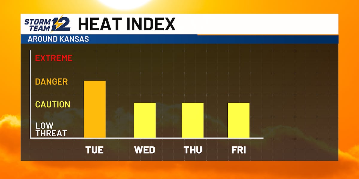 Weather Alert - still hot, but a break coming