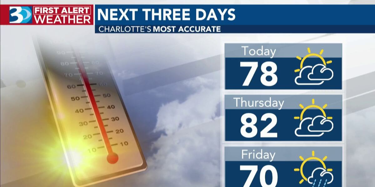 Record-challenging temps in the forecast this week - KWCH