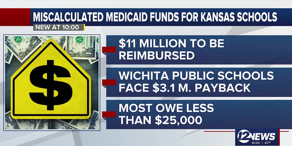 Kansas school districts forced to reimburse state for miscalculated Medicaid funding